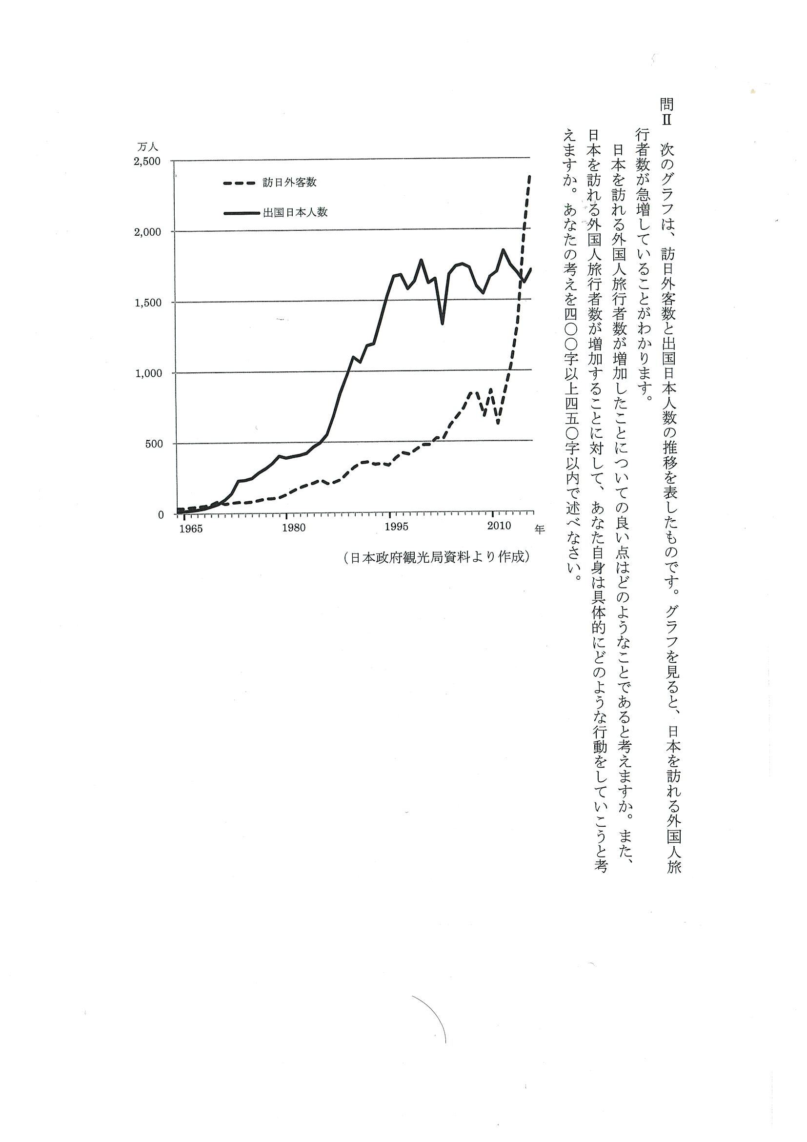 最新ビジネス用語 カタカナ語の一覧 2221項目 医療業界中心 あ こ 医療用語集 Tttake S Diary 睡眠援助家庭睡眠援助物流理学療法速い睡眠 Ciudaddelmaizslp Gob Mx