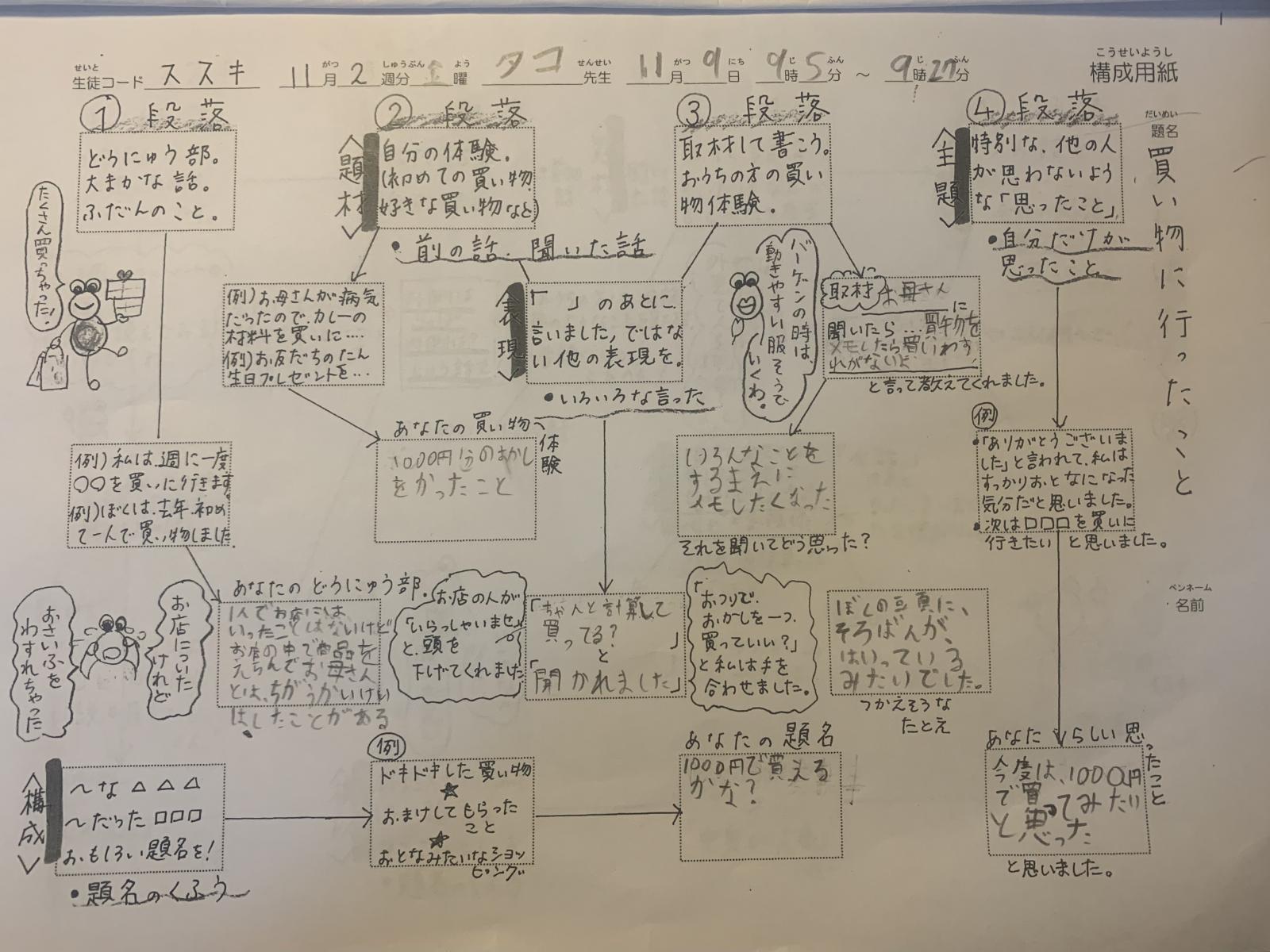 金1700作文たこ 鳥の村